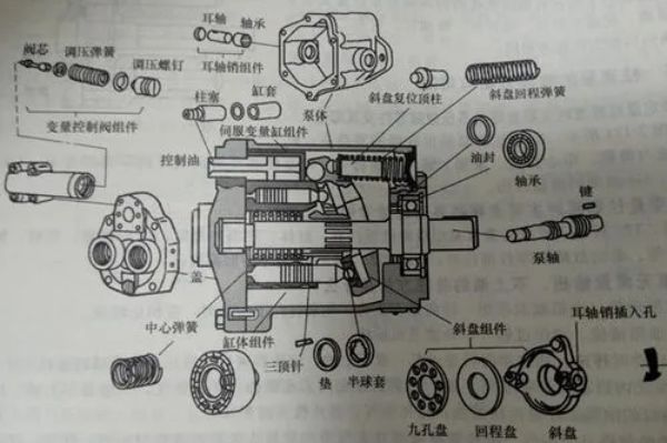 不二越液壓泵有哪些型號和型號的參數(shù)，NACHI油泵