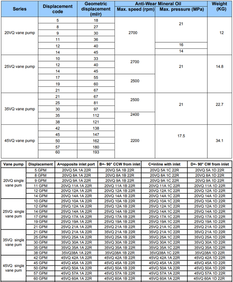 20VQ、25VQ、35VQ、45VQ葉片泵