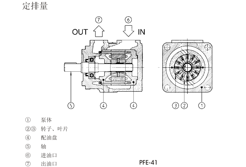 PFE-31，PFE-41，PFE-51型阿托斯葉片泵