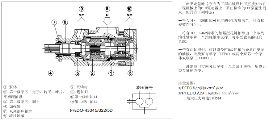 PFEO-41型和PFEDO-43型單、雙聯(lián)葉片泵