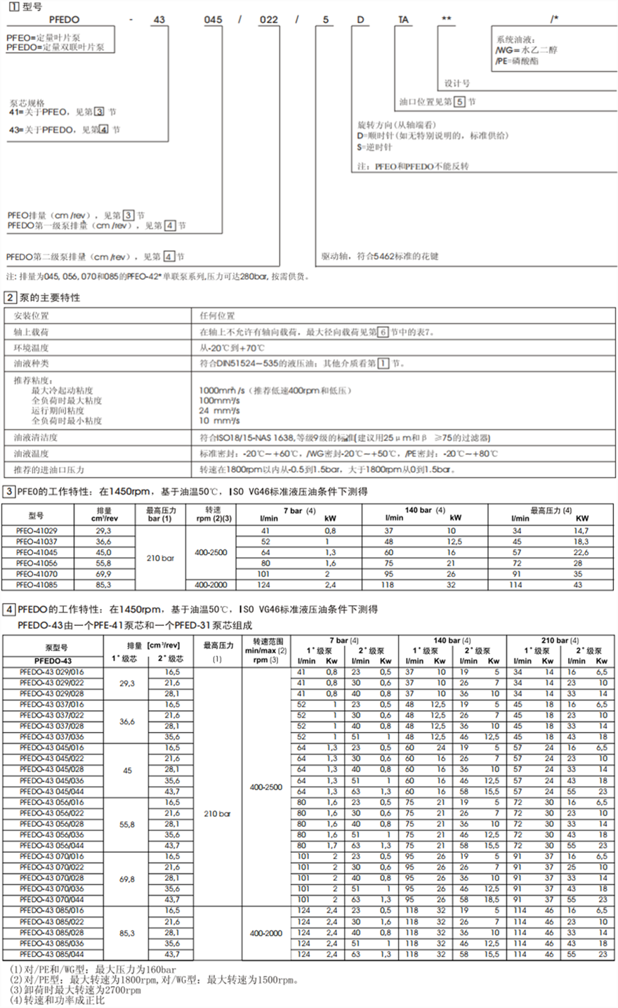 PFEO-41型和PFEDO-43型單、雙聯(lián)葉片泵型號(hào)說明