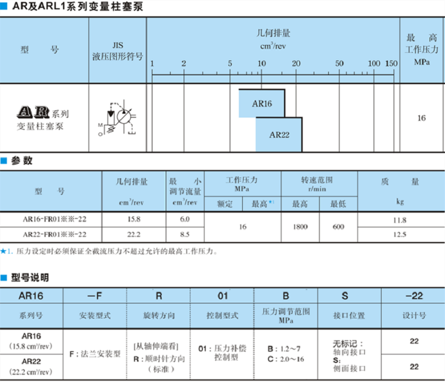 油研AR16，AR22系列柱塞泵型號參數(shù)